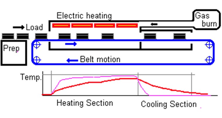 GTMS white paper 02