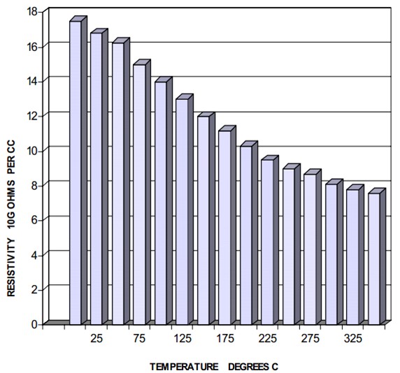 GTMS white paper 03