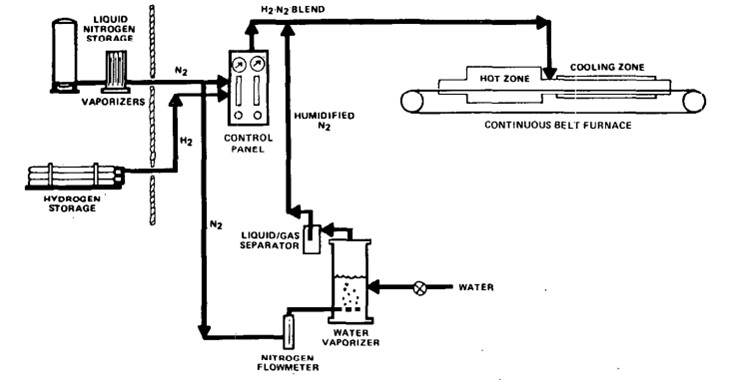 GTMS white paper 04