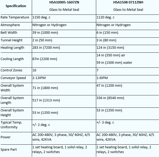 GTMS white paper 05