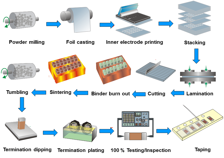 Electronic Components