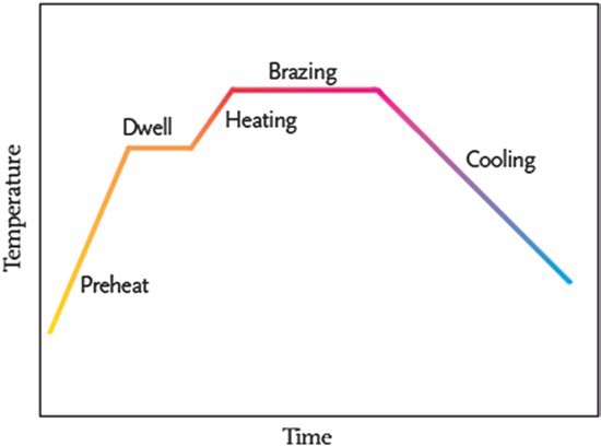 brazing white paper 01