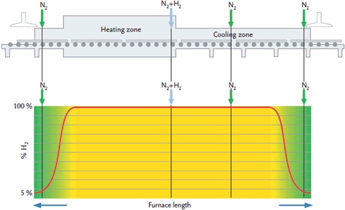 brazing white paper 02