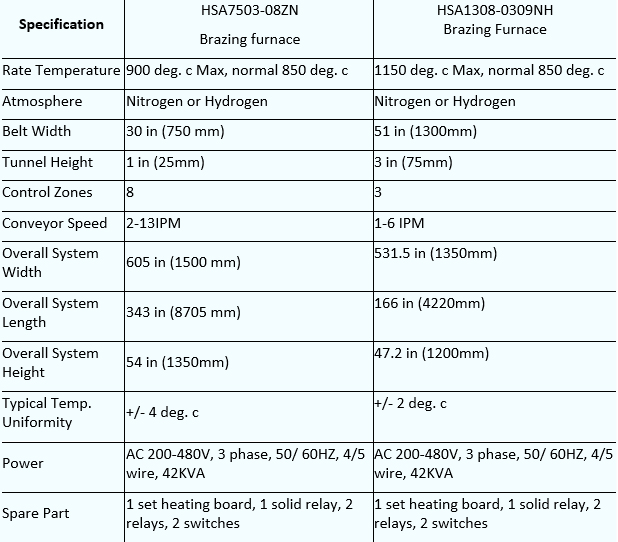 brazing white paper 03