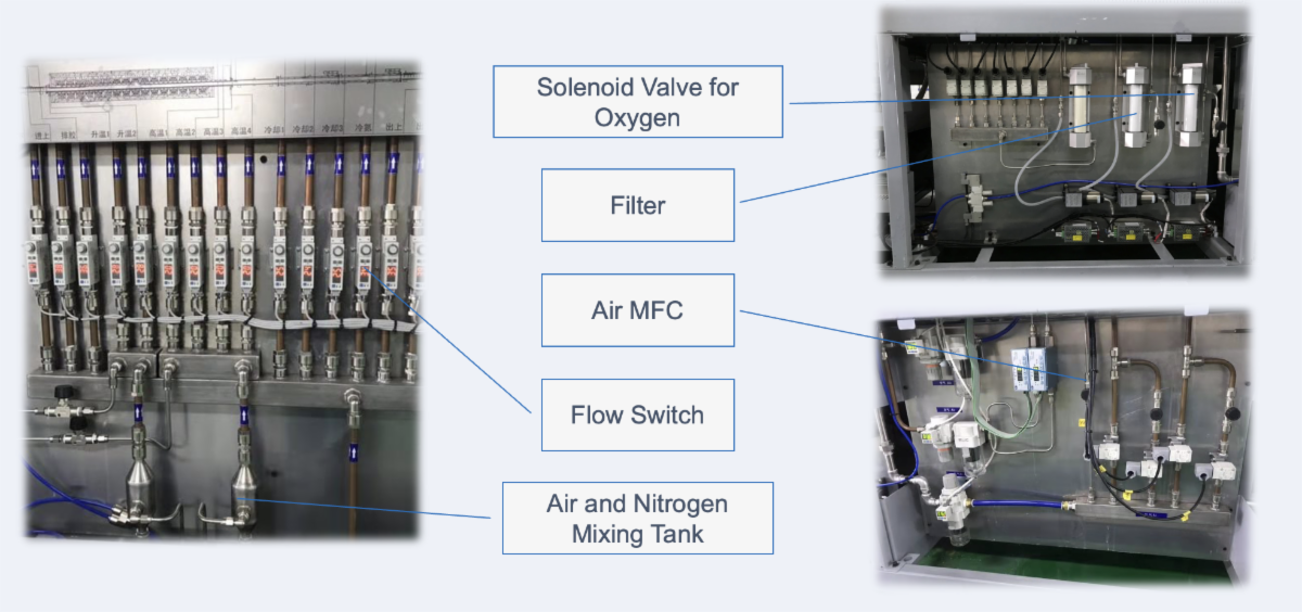 Gas-flow controls and air and nitrogen mixing equipment