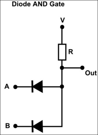 diode