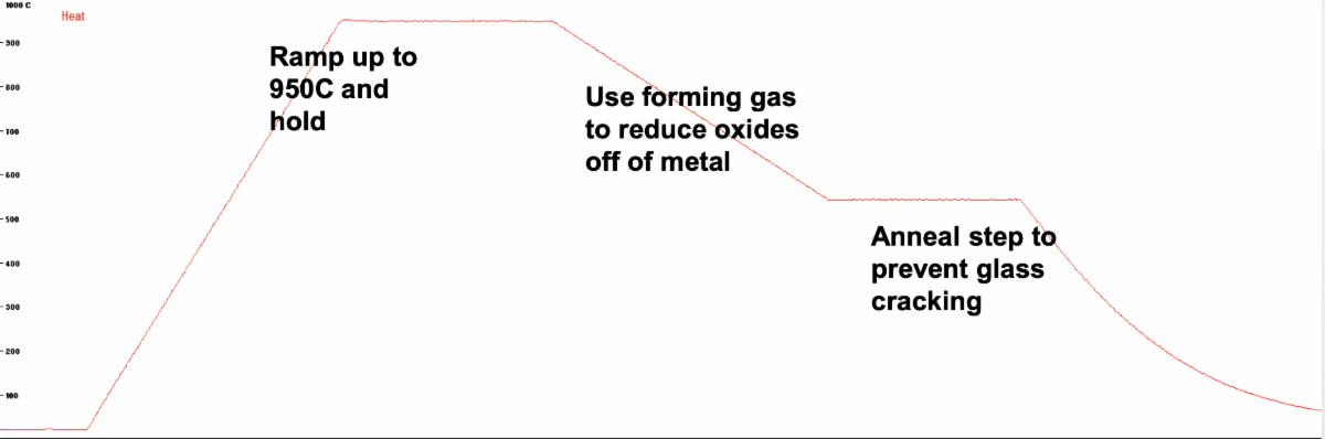 Metal Surface Condition