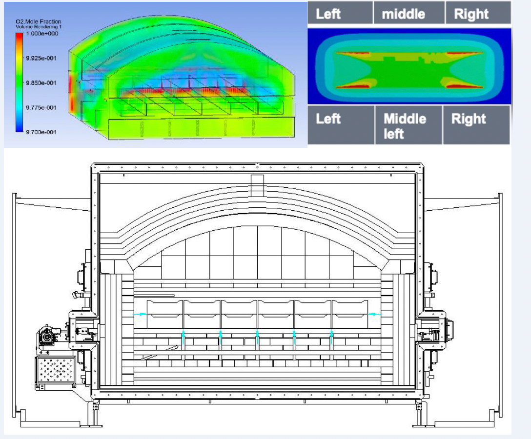 Temperature distribution simulation and kiln cross-section for a roller hearth kiln