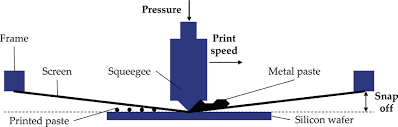 screen printing diagram