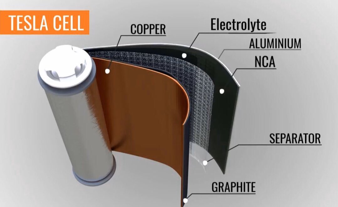 Tesla Cell