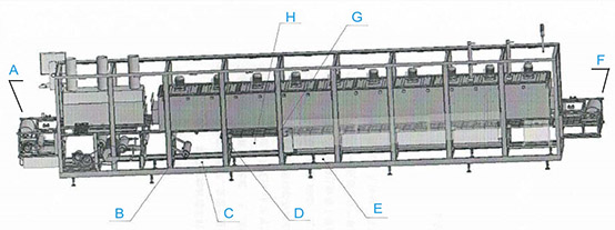 Ultrasonic Belt Cleaner