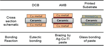 dbc diagram