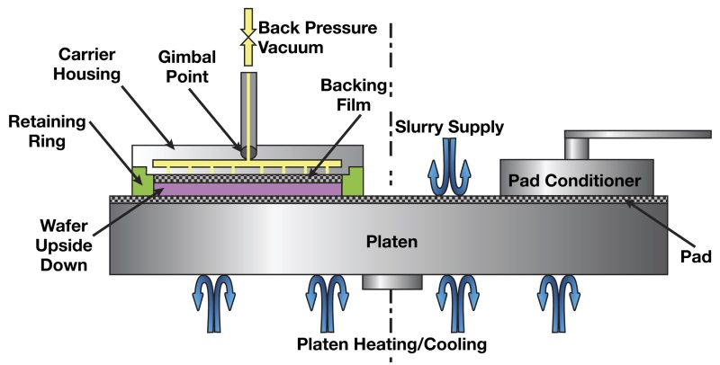 figure 203