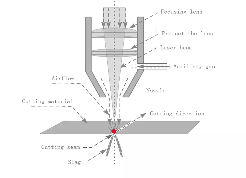 laser cutting diagram