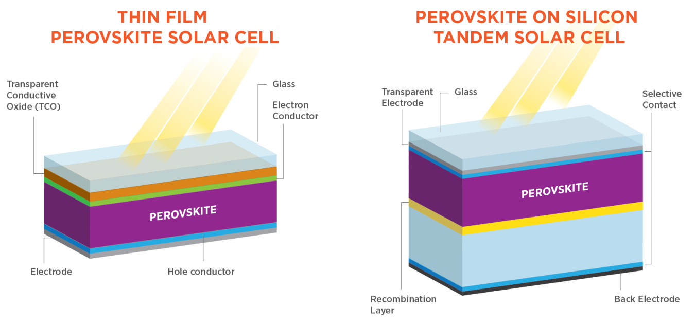perovskite wide